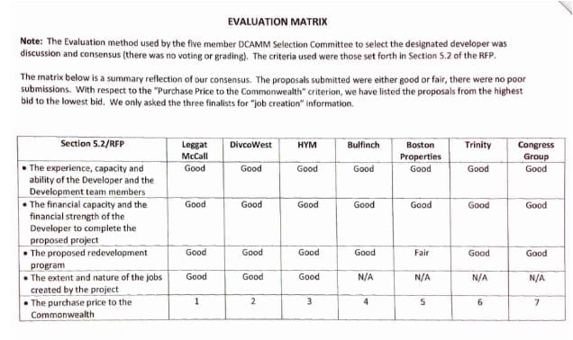 DCAMM "Evaluation Matrix"